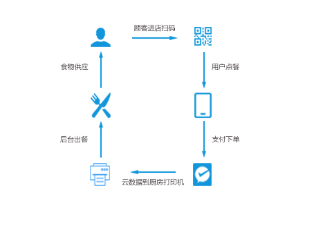 最新流程图.jpg