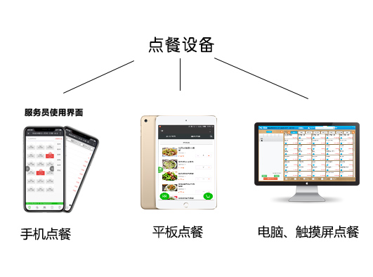 点餐设备.jpg