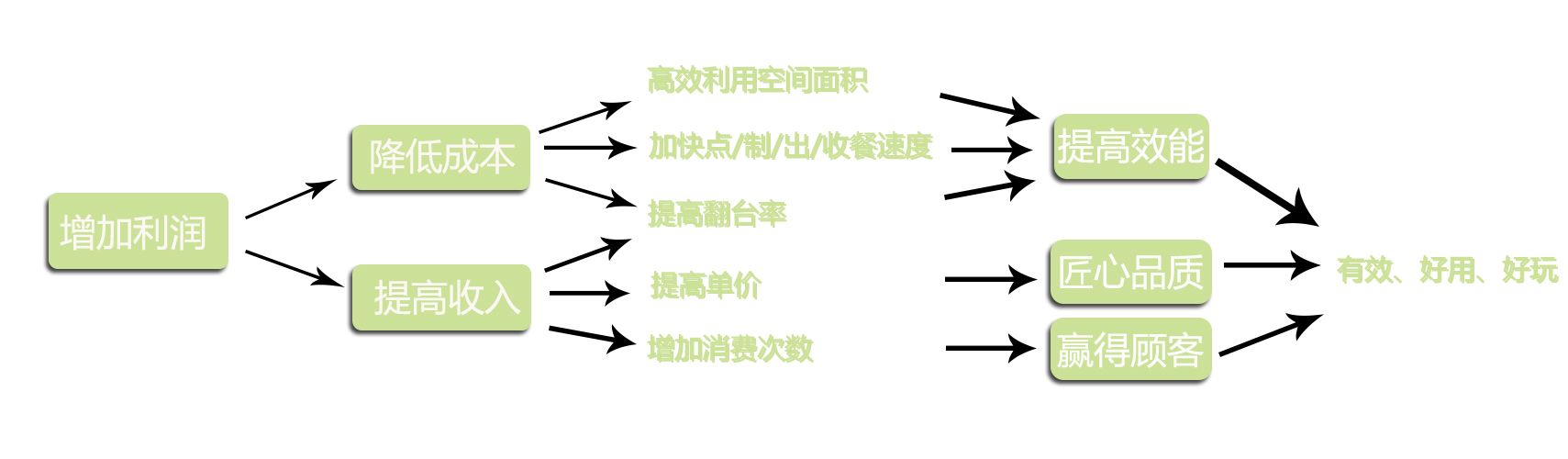 开源节流.jpg